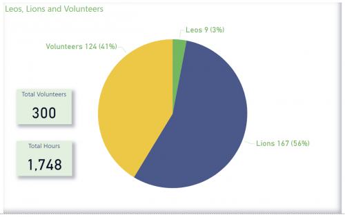 Hunger 2024 volunteers